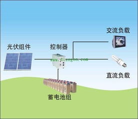 太阳能路灯的工作原理和构造是什么