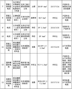 内蒙古电线电缆抽查 30种电线电缆商品存在质量问题