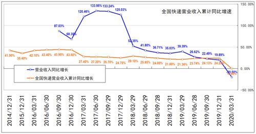 马云增持中国联通锁定期限是多久