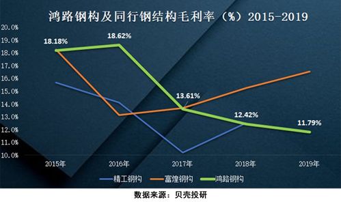 采购占比反应出什么呢