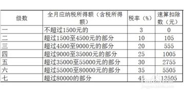 执行终本执行费如何计算