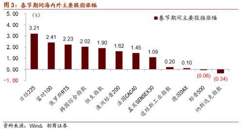 股票跟大宗商品有什么区别