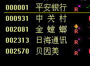 请问股票软件国泰群安锐智版中这个购票名称后面的R 还有小灯样代表什么意思