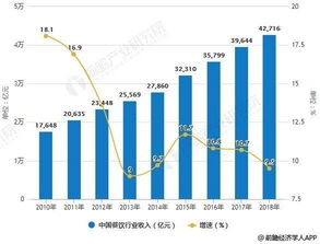 2018年中国食醋行业市场现状及发展趋势分析 餐饮或将成为行业发展下一突破口