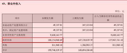 利得只包括资本公积和营业外收入吗？