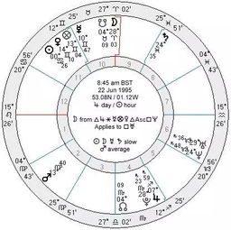 钥匙又又又双双叒叕不见了 别怕,星盘帮你找 寻物卜卦超实用教程