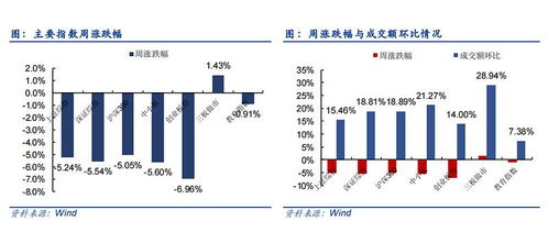 在线教育策略报告 k12教育流量转化 行业格局 运营模式分析