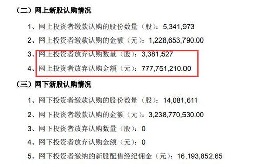 主承销商认购的上市股票价格与普通投资者中签认购的价格一样吗？