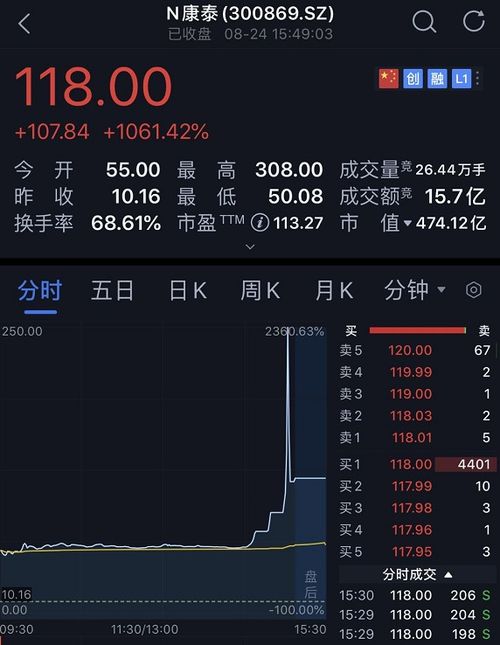 新股上市会带动同板块股票上涨嘛