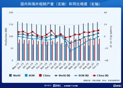 钢铁的股票在涨，为什么钢铁厂在跌价？