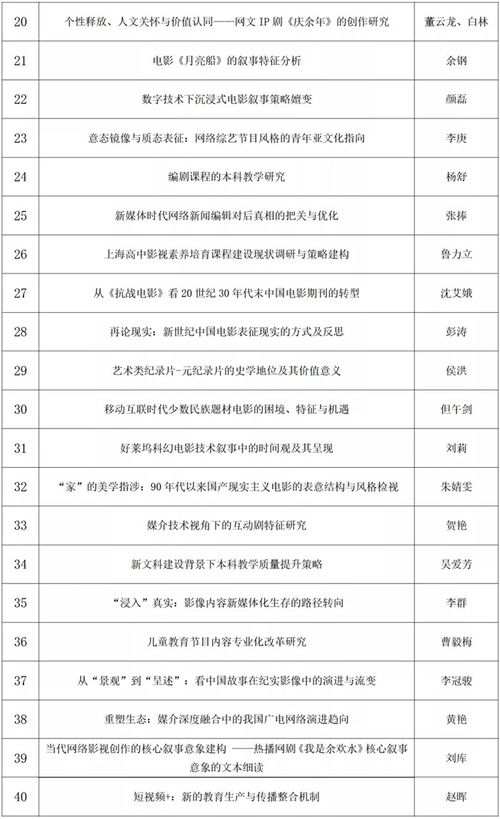 数字媒体技术教学应用策略研究毕业论文,数字媒体技术本科毕业论文,数字媒体技术专业毕业论文选题