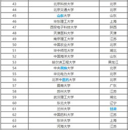 高三班主任 什么是 211大学 和 985大学 很多考生都不知道