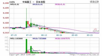 中海船舶宏易基金是股票吗