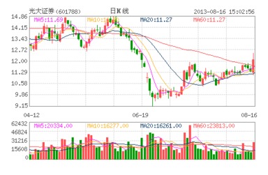 怎么在光大证券里面查黄金板块的股票