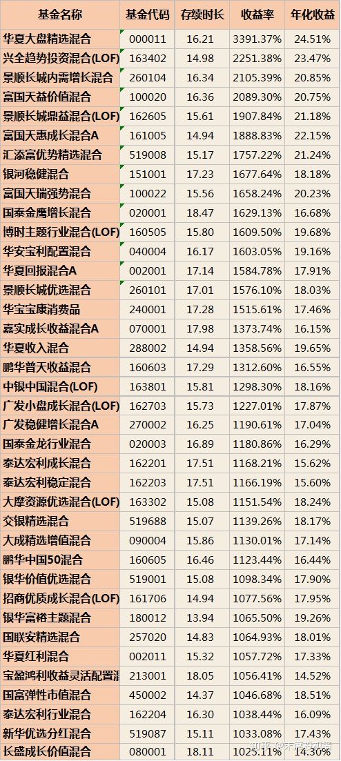 请问什么是基金，基金应该怎么买，起步价又是多少？