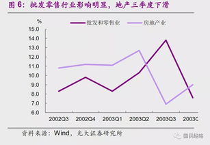 全面宽松，房价怎么影响