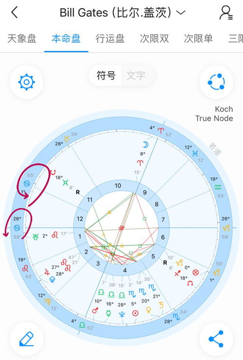 9月中旬是什么星座(测算自己的上升星座)