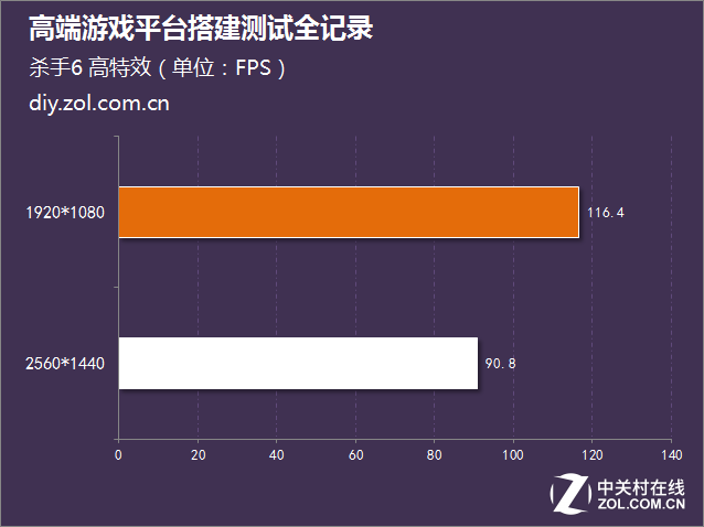 主机游戏性能测试 Z170A GAMING PRO CARBON 