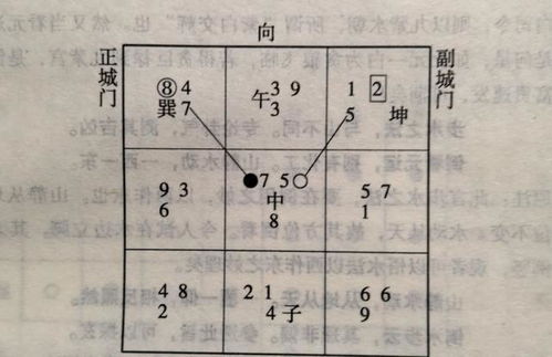 玄空风水中的城门诀到底是什么