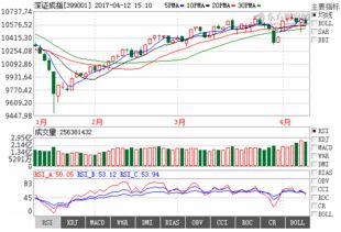 沪指今天站上3300了，好像还在涨，中国联通多少介入合适啊？7块够低吗？？我是极小散户。高手指教！！