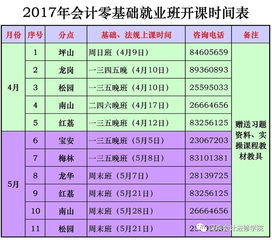 风险投资在企业财务报表中是怎么体现的呢？股东持股数么？