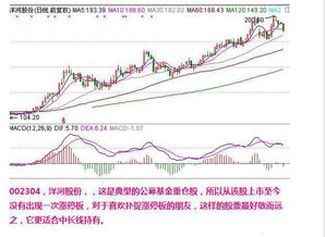 有私募基金重仓的股票一定会涨吗