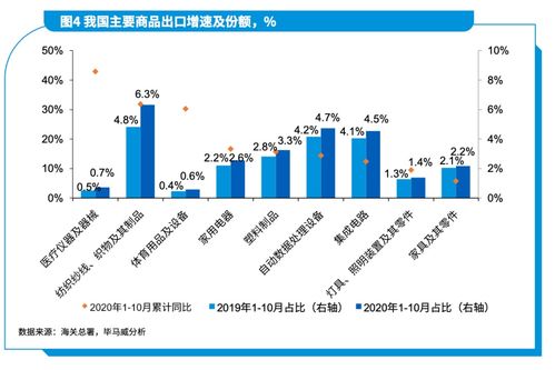 2021年宏观经济十大趋势展望