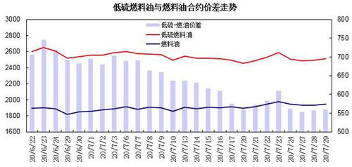 焦炭走势分析：瑞达期货建议采取弱势震荡策略