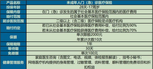 百万医疗险怎么报销 (如何获赔百万医疗保险)