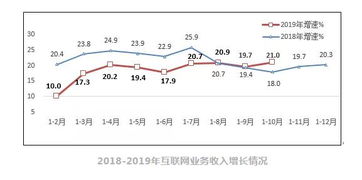 因为公司近期盈利同比负增长，所以员工工资按7折发放，这样做合理合法么？