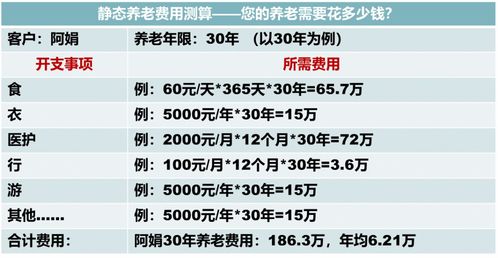 你应该准备多少养老金 来算算吧 TOP好文