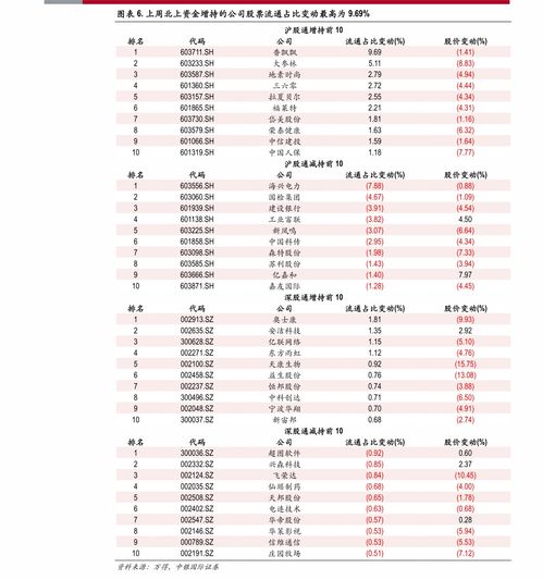 年终奖个税 年终奖工资计算器