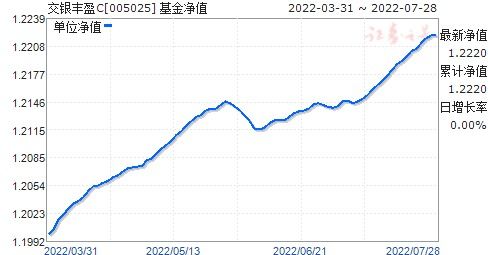 基金净值是什么