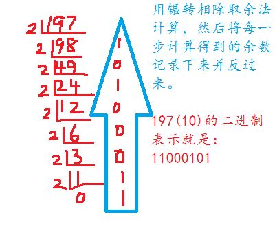 买新股起始配号0 配号数量0啥意思