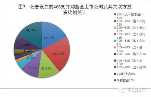 上市公司怎么吸引基金投资