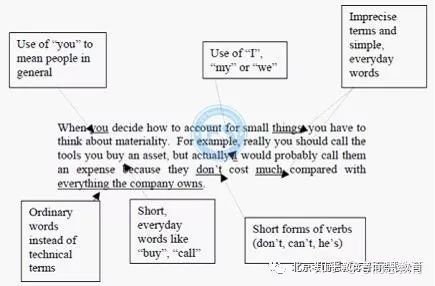 超过查重时间：重新审视学术研究与内容创作流程