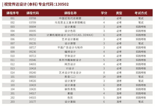 广州2022自考,广东自考报名时间2022具体时间