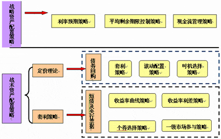 银河银富货币基金咋样 风险性如何