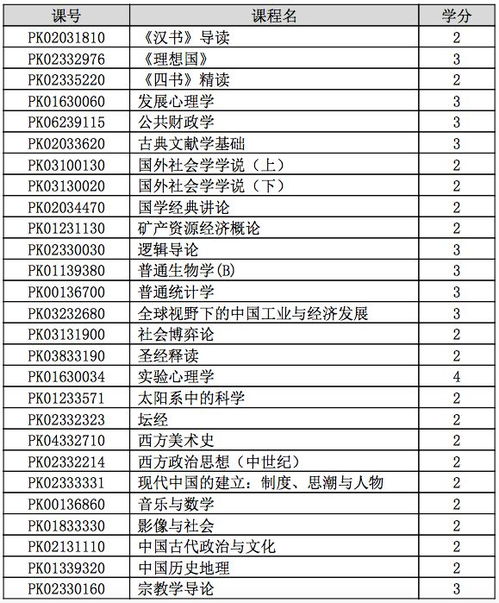 好消息 你可以同时上北大和清华了