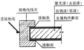 不接地线会怎样