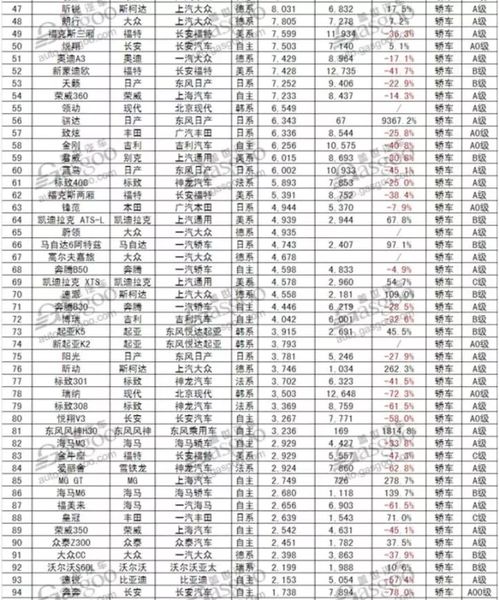 什么牌汽车销量排第一(2024年车企全球销量排名)