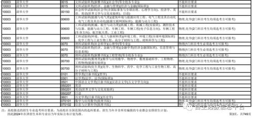 2024年高考报名网站？陕西省高考报名条件及流程