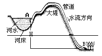 由于长期的河道淤塞.黄河下游的河床已被抬高.沿河农民通常采用如图所示的方式.引黄河水来灌溉农田.有关这种引水灌溉方式.下列说法中错误的是 A.这种取水灌溉方式在使用前必须先让管道中充满水 