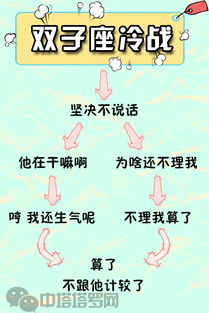 十二星座冷战中的真实想法 你被说中了吗 