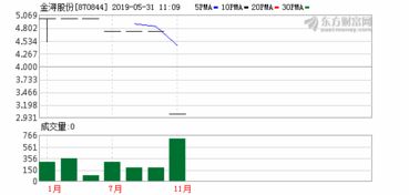 10股送红股0.3股,派0.035元人民币现金(含税)转增1.7股是什么意思