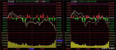 今天（20200722）股市的冲高回落，你怎么看？