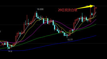 现货白银涨跌与哪些因素有关？