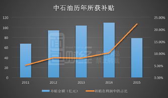 我想买中国中石油这一个股票好不好？你们给点建议