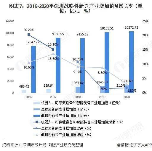 十张图了解2021年我国珠三角地区智能制造装备行业现状与发展趋势