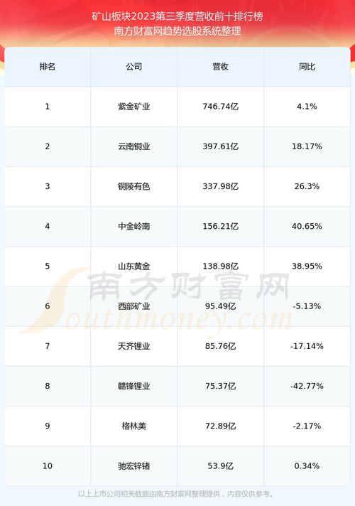 中信重工怎么样？